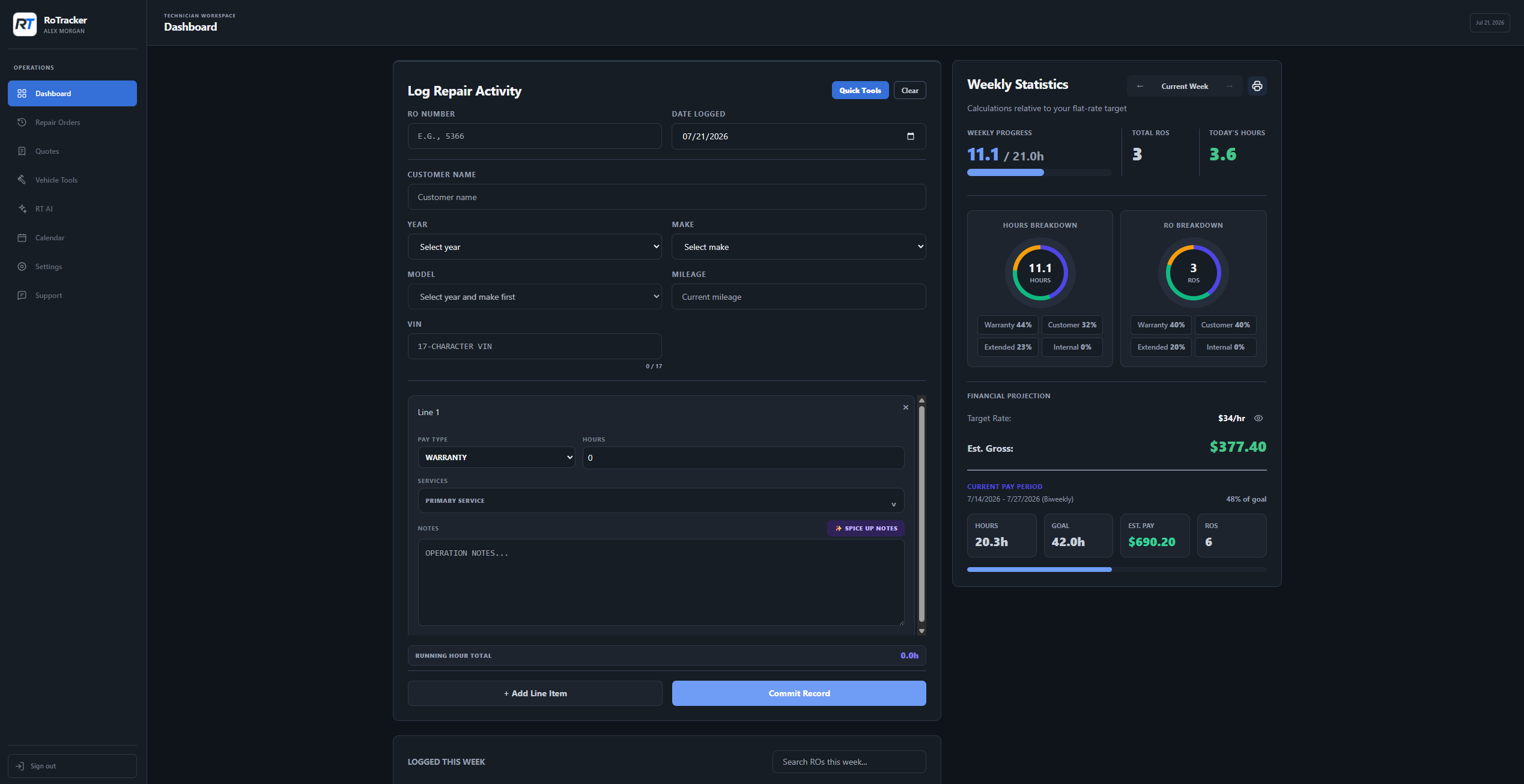 RoTracker technician dashboard showing repair activity and weekly statistics